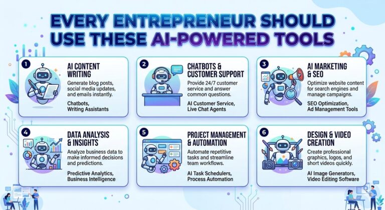 Every Entrepreneur Should Use These AI-Powered Tools